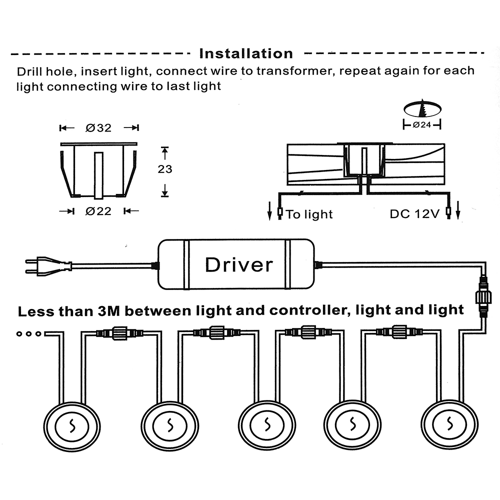 DC12V światło do pokładu LED I – Candle Making Supplies Uk recenzja i cena
